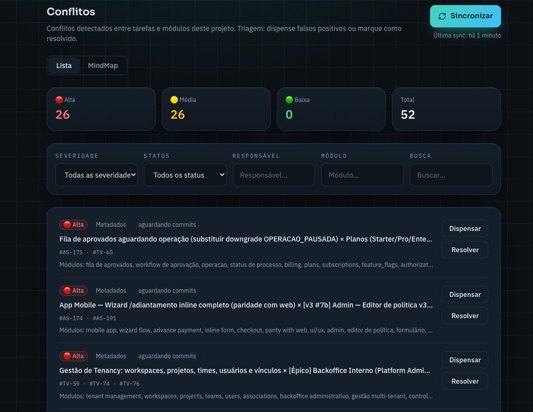 Painel de conflitos detectados, com contadores por severidade (alta, média, baixa) e a lista de tasks sobrepostas.